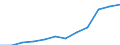 Maßeinheit: Prozent / Statistische Systematik der Wirtschaftszweige in der Europäischen Gemeinschaft (NACE Rev. 2): Gewerbliche Wirtschaft / Lohn- und Gehaltsstrukturindikator: Monatlicher Mindestlohn als Anteil des durchschnittlichen monatlichen Bruttoverdienstes / Geopolitische Meldeeinheit: United Kingdom
