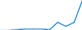 Maßeinheit: Prozent / Statistische Systematik der Wirtschaftszweige in der Europäischen Gemeinschaft (NACE Rev. 2): Gewerbliche Wirtschaft / Lohn- und Gehaltsstrukturindikator: Monatlicher Mindestlohn als Anteil des durchschnittlichen monatlichen Bruttoverdienstes / Geopolitische Meldeeinheit: Montenegro