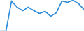 Maßeinheit: Prozent / Statistische Systematik der Wirtschaftszweige in der Europäischen Gemeinschaft (NACE Rev. 2): Gewerbliche Wirtschaft / Lohn- und Gehaltsstrukturindikator: Monatlicher Mindestlohn als Anteil des durchschnittlichen monatlichen Bruttoverdienstes / Geopolitische Meldeeinheit: Serbien