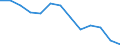 Maßeinheit: Prozent / Statistische Systematik der Wirtschaftszweige in der Europäischen Gemeinschaft (NACE Rev. 2): Gewerbliche Wirtschaft / Lohn- und Gehaltsstrukturindikator: Monatlicher Mindestlohn als Anteil des Medians der monatlichen Bruttoverdienste / Geopolitische Meldeeinheit: Belgien