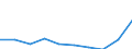 Maßeinheit: Prozent / Statistische Systematik der Wirtschaftszweige in der Europäischen Gemeinschaft (NACE Rev. 2): Gewerbliche Wirtschaft / Lohn- und Gehaltsstrukturindikator: Monatlicher Mindestlohn als Anteil des Medians der monatlichen Bruttoverdienste / Geopolitische Meldeeinheit: Deutschland