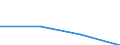 Maßeinheit: Prozent / Statistische Systematik der Wirtschaftszweige in der Europäischen Gemeinschaft (NACE Rev. 2): Gewerbliche Wirtschaft / Lohn- und Gehaltsstrukturindikator: Monatlicher Mindestlohn als Anteil des Medians der monatlichen Bruttoverdienste / Geopolitische Meldeeinheit: Griechenland