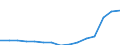 Maßeinheit: Prozent / Statistische Systematik der Wirtschaftszweige in der Europäischen Gemeinschaft (NACE Rev. 2): Gewerbliche Wirtschaft / Lohn- und Gehaltsstrukturindikator: Monatlicher Mindestlohn als Anteil des Medians der monatlichen Bruttoverdienste / Geopolitische Meldeeinheit: Spanien