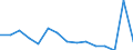 Maßeinheit: Prozent / Statistische Systematik der Wirtschaftszweige in der Europäischen Gemeinschaft (NACE Rev. 2): Gewerbliche Wirtschaft / Lohn- und Gehaltsstrukturindikator: Monatlicher Mindestlohn als Anteil des Medians der monatlichen Bruttoverdienste / Geopolitische Meldeeinheit: Frankreich