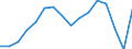 Maßeinheit: Prozent / Statistische Systematik der Wirtschaftszweige in der Europäischen Gemeinschaft (NACE Rev. 2): Gewerbliche Wirtschaft / Lohn- und Gehaltsstrukturindikator: Monatlicher Mindestlohn als Anteil des Medians der monatlichen Bruttoverdienste / Geopolitische Meldeeinheit: Luxemburg