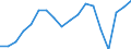Unit of measure: Percentage / Statistical classification of economic activities in the European Community (NACE Rev. 2): Business economy / Structure of earnings indicator: Monthly minimum wage as a proportion of the median gross monthly earnings / Geopolitical entity (reporting): Luxembourg