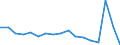 Maßeinheit: Prozent / Statistische Systematik der Wirtschaftszweige in der Europäischen Gemeinschaft (NACE Rev. 2): Gewerbliche Wirtschaft / Lohn- und Gehaltsstrukturindikator: Monatlicher Mindestlohn als Anteil des Medians der monatlichen Bruttoverdienste / Geopolitische Meldeeinheit: Malta