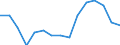 Maßeinheit: Prozent / Statistische Systematik der Wirtschaftszweige in der Europäischen Gemeinschaft (NACE Rev. 2): Gewerbliche Wirtschaft / Lohn- und Gehaltsstrukturindikator: Monatlicher Mindestlohn als Anteil des Medians der monatlichen Bruttoverdienste / Geopolitische Meldeeinheit: Niederlande