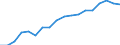 Unit of measure: Percentage / Statistical classification of economic activities in the European Community (NACE Rev. 2): Business economy / Structure of earnings indicator: Monthly minimum wage as a proportion of the median gross monthly earnings / Geopolitical entity (reporting): Portugal