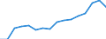 Maßeinheit: Prozent / Statistische Systematik der Wirtschaftszweige in der Europäischen Gemeinschaft (NACE Rev. 2): Gewerbliche Wirtschaft / Lohn- und Gehaltsstrukturindikator: Monatlicher Mindestlohn als Anteil des Medians der monatlichen Bruttoverdienste / Geopolitische Meldeeinheit: Slowakei