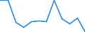 Unit of measure: Percentage / Statistical classification of economic activities in the European Community (NACE Rev. 2): Business economy / Structure of earnings indicator: Monthly minimum wage as a proportion of the median gross monthly earnings / Geopolitical entity (reporting): Albania