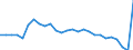 Maßeinheit: Quote / Verdienstsituation: Alleinstehende ohne Kinder, mit einem Verdienst von 33 % auf 67 % des Durchschnittslohns steigt / Geopolitische Meldeeinheit: Deutschland