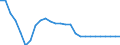 Maßeinheit: Quote / Verdienstsituation: Alleinstehende ohne Kinder, mit einem Verdienst von 33 % auf 67 % des Durchschnittslohns steigt / Geopolitische Meldeeinheit: Ungarn