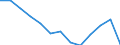 Maßeinheit: Quote / Verdienstsituation: Paar mit zwei Kindern und einem Verdienst  von 33 % auf 67 % des Durchschnittslohns steigt / Geopolitische Meldeeinheit: Europäische Union - 27 Länder (ab 2020)