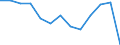 Maßeinheit: Quote / Verdienstsituation: Paar mit zwei Kindern und einem Verdienst  von 33 % auf 67 % des Durchschnittslohns steigt / Geopolitische Meldeeinheit: Euroraum - 20 Länder (2023-2025)