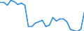 Maßeinheit: Quote / Verdienstsituation: Paar mit zwei Kindern und einem Verdienst  von 33 % auf 67 % des Durchschnittslohns steigt / Geopolitische Meldeeinheit: Niederlande