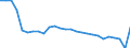 Maßeinheit: Quote / Verdienstsituation: Paar mit zwei Kindern und einem Verdienst  von 33 % auf 67 % des Durchschnittslohns steigt / Geopolitische Meldeeinheit: Slowakei