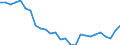 Maßeinheit: Quote / Verdienstsituation: Paar mit zwei Kindern und einem Verdienst  von 33 % auf 67 % des Durchschnittslohns steigt / Geopolitische Meldeeinheit: Schweden