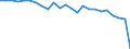 Maßeinheit: Quote / Verdienstsituation: Paar mit zwei Kindern und einem Verdienst  von 33 % auf 67 % des Durchschnittslohns steigt / Geopolitische Meldeeinheit: Norwegen