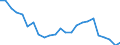 Maßeinheit: Quote / Verdienstsituation: Paar mit zwei Kindern und einem Verdienst  von 33 % auf 67 % des Durchschnittslohns steigt / Geopolitische Meldeeinheit: Schweiz