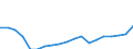 Maßeinheit: Quote / Verdienstsituation: Paar mit zwei Kindern und einem Verdienst  von 33 % auf 67 % des Durchschnittslohns steigt / Geopolitische Meldeeinheit: Türkei