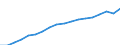 Currency: Euro / Earnings structure: Total / Earnings case: Single person without children earning 67% of the average earning / Geopolitical entity (reporting): Euro area - 19 countries  (2015-2022)