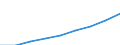 Statistical information: Three-year average / Unit of measure: Purchasing power standard (PPS) / Geopolitical entity (reporting): European Union - 27 countries (from 2020)