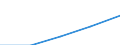 Statistical information: Three-year average / Unit of measure: Purchasing power standard (PPS) / Geopolitical entity (reporting): European Union - 28 countries (2013-2020)
