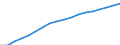 Statistical information: Three-year average / Unit of measure: Purchasing power standard (PPS) / Geopolitical entity (reporting): European Union - 15 countries (1995-2004)