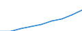 Statistical information: Three-year average / Unit of measure: Purchasing power standard (PPS) / Geopolitical entity (reporting): Euro area – 20 countries (from 2023)