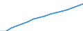 Statistical information: Three-year average / Unit of measure: Purchasing power standard (PPS) / Geopolitical entity (reporting): Euro area - 19 countries  (2015-2022)