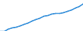 Statistical information: Three-year average / Unit of measure: Purchasing power standard (PPS) / Geopolitical entity (reporting): Belgium