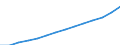 Statistical information: Three-year average / Unit of measure: Purchasing power standard (PPS) / Geopolitical entity (reporting): Bulgaria