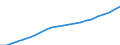 Statistical information: Three-year average / Unit of measure: Purchasing power standard (PPS) / Geopolitical entity (reporting): Czechia