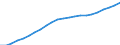 Statistical information: Three-year average / Unit of measure: Purchasing power standard (PPS) / Geopolitical entity (reporting): Denmark