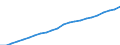 Statistical information: Three-year average / Unit of measure: Purchasing power standard (PPS) / Geopolitical entity (reporting): Germany