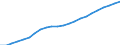 Statistical information: Three-year average / Unit of measure: Purchasing power standard (PPS) / Geopolitical entity (reporting): Estonia