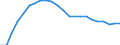 Statistical information: Three-year average / Unit of measure: Purchasing power standard (PPS) / Geopolitical entity (reporting): Greece