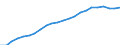 Statistical information: Three-year average / Unit of measure: Purchasing power standard (PPS) / Geopolitical entity (reporting): Spain