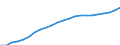 Statistical information: Three-year average / Unit of measure: Purchasing power standard (PPS) / Geopolitical entity (reporting): France