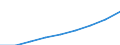 Statistical information: Three-year average / Unit of measure: Purchasing power standard (PPS) / Geopolitical entity (reporting): Croatia