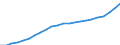 Statistical information: Three-year average / Unit of measure: Purchasing power standard (PPS) / Geopolitical entity (reporting): Italy