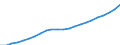 Statistical information: Three-year average / Unit of measure: Purchasing power standard (PPS) / Geopolitical entity (reporting): Latvia