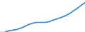 Statistical information: Three-year average / Unit of measure: Purchasing power standard (PPS) / Geopolitical entity (reporting): Lithuania