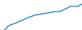 Statistical information: Three-year average / Unit of measure: Purchasing power standard (PPS) / Geopolitical entity (reporting): Luxembourg