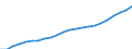 Statistical information: Three-year average / Unit of measure: Purchasing power standard (PPS) / Geopolitical entity (reporting): Hungary