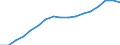 Statistical information: Three-year average / Unit of measure: Purchasing power standard (PPS) / Geopolitical entity (reporting): Malta