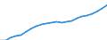 Statistical information: Three-year average / Unit of measure: Purchasing power standard (PPS) / Geopolitical entity (reporting): Netherlands