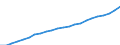 Statistical information: Three-year average / Unit of measure: Purchasing power standard (PPS) / Geopolitical entity (reporting): Austria