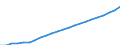 Statistical information: Three-year average / Unit of measure: Purchasing power standard (PPS) / Geopolitical entity (reporting): Poland
